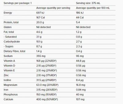 Tonik Plant Protein RTD x12/6 - Image 2