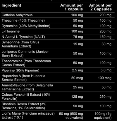 Pack Nutrition Shred Burner Capsules 20 Serve - Image 2